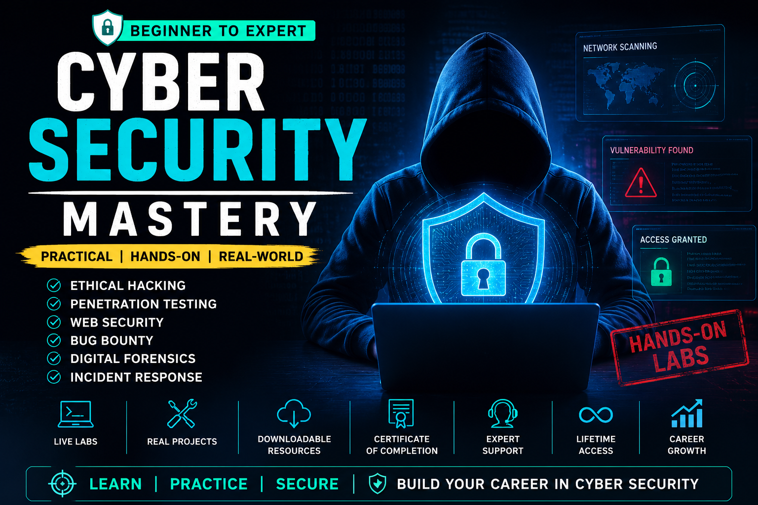 Cyber Security Mastery: Beginner to Expert